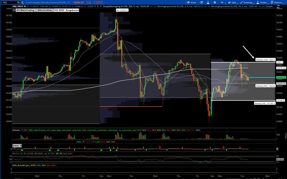 cfromhertz's tweet image. $NQ_F $QQQ 

I went over levels of resistance in the indices and why I was a seller into yesterday's strength in my eod video

youtu.be/Hn-jQGbFOxY