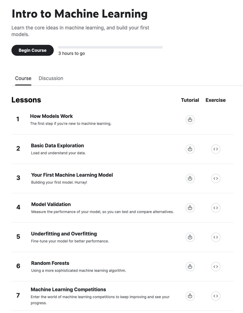 If you want to start with machine learning and want a hands-on tutorial that goes straight to coding:

"Intro to Machine Learning" from Kaggle will help you build your first model!

• 8 lessons.
• 100% free.
• Prerequisites: Python

It will take you ~3 hours to complete.