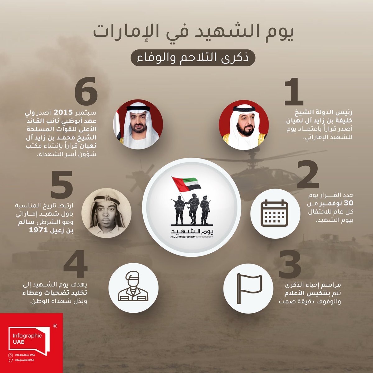 #يوم_الشهيد في الإمارات ذكرى تلاحم والوفاء #الامارات