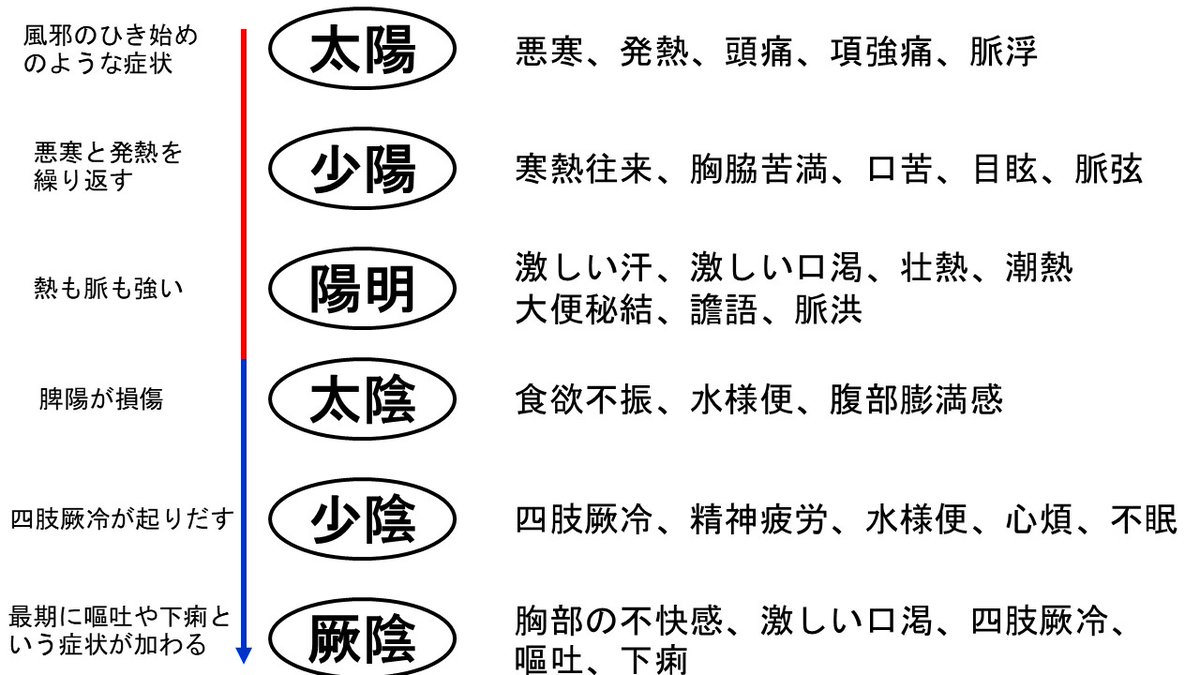 厥冷