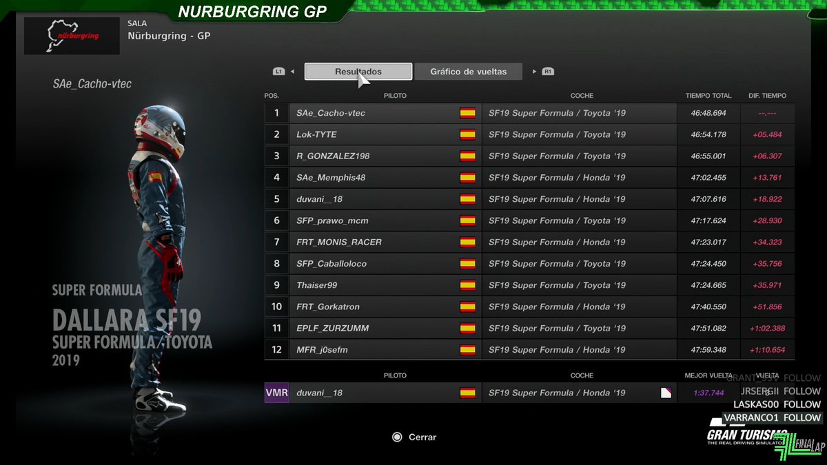 Dar la enhorabuena 🍾🎈🎊🎉 a nuestro Pilotazoo <a href="/Cacho_vtec/">Cacho-vtec</a> por la gran victoria de la semana pasada en la <a href="/FinaLap_eSports/">FinaLap e-Sports</a> grandísimo trabajo estamos encantados de contar con tico en nuestras filas 🦈🦈💪💪 por muchas mas JUNTOS @Paquete📦🥰😘 con amor siempre. 🦈💪🦈