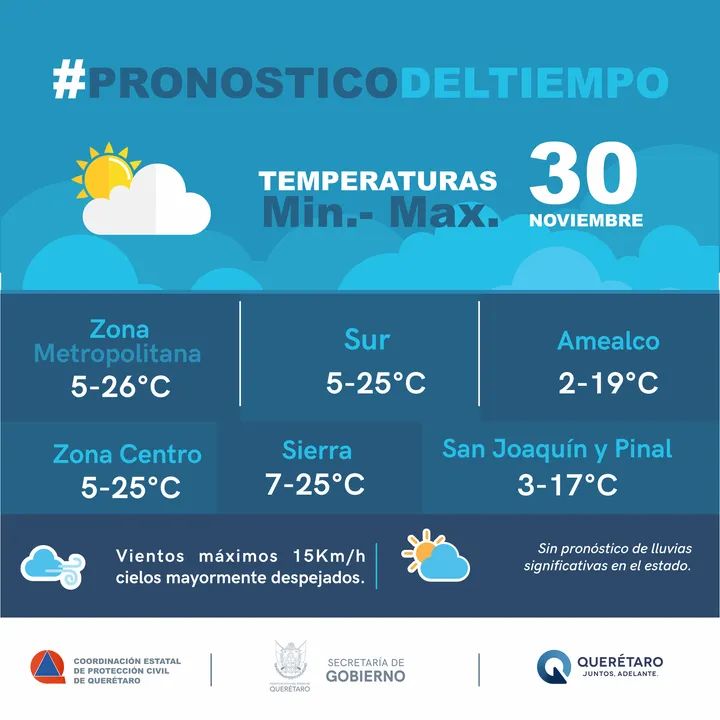 #pronosticodeltiempo  #Martes   ⛅️Para el día de hoy en nuestro #ESTADODEQUERETARO , se esperan cielos mayormente despejados. Sin pronóstico de lluvias significativas en el estado.☁️