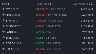 cryptolyser's tweet image. $SHIB is almost flipping $BTC in 24h volume on @binance 😮🚀