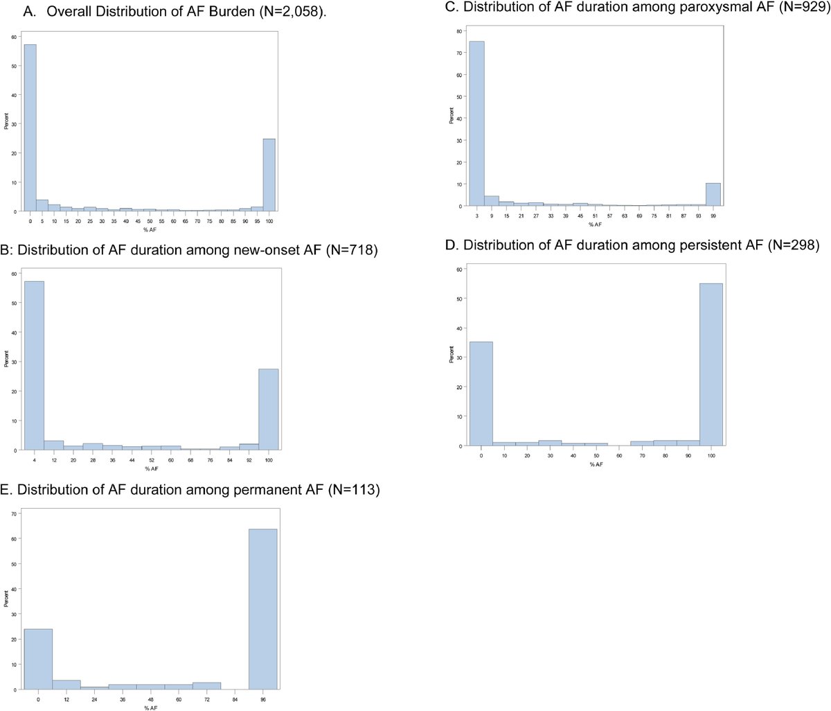 AFib Emory tweet media