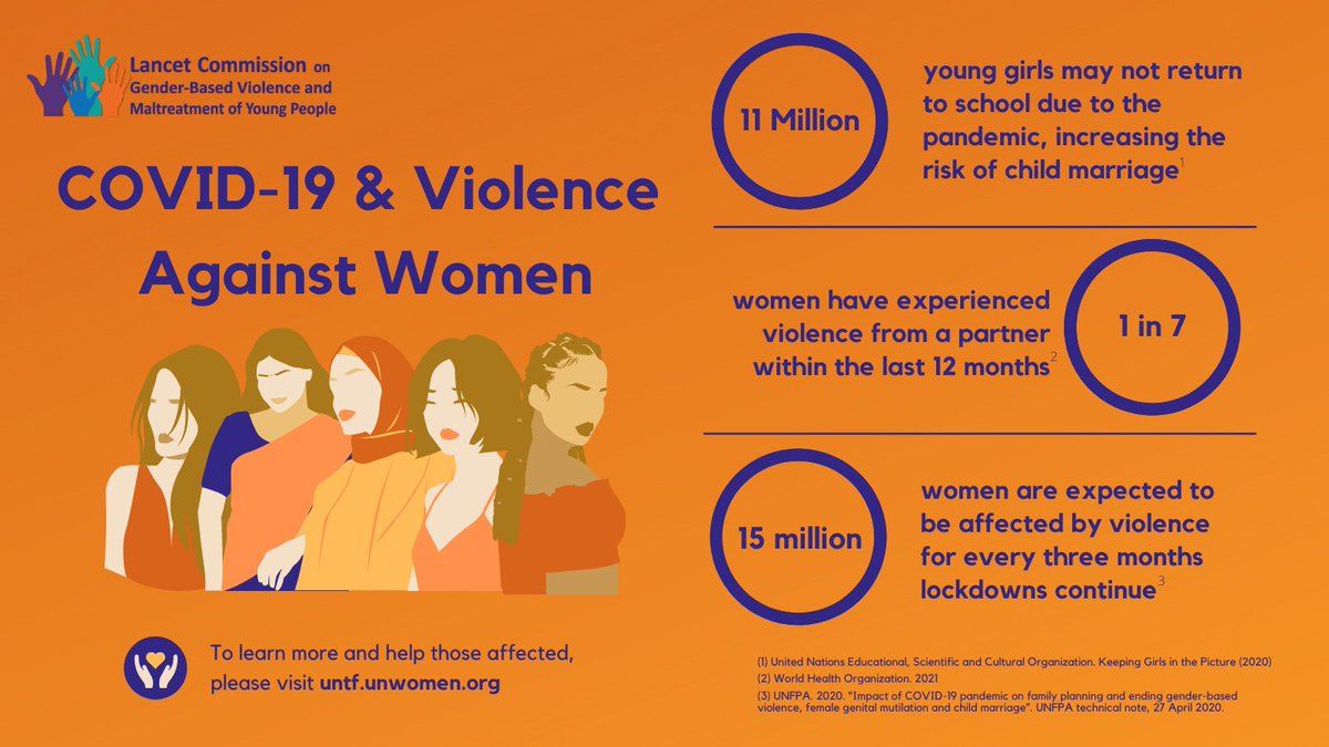FlaviaBustreo's tweet photo. #COVID19 has increased reported cases of violence against women! @TheLancet Commission on #GBV and #MoYP commits to scaling up innovative data analysis on health impacts of #GBV & #VAC & advocate for a fulsome measurement of #violence under the Global Burden of Disease
#16Days https://t.co/2JnbhOZB2c