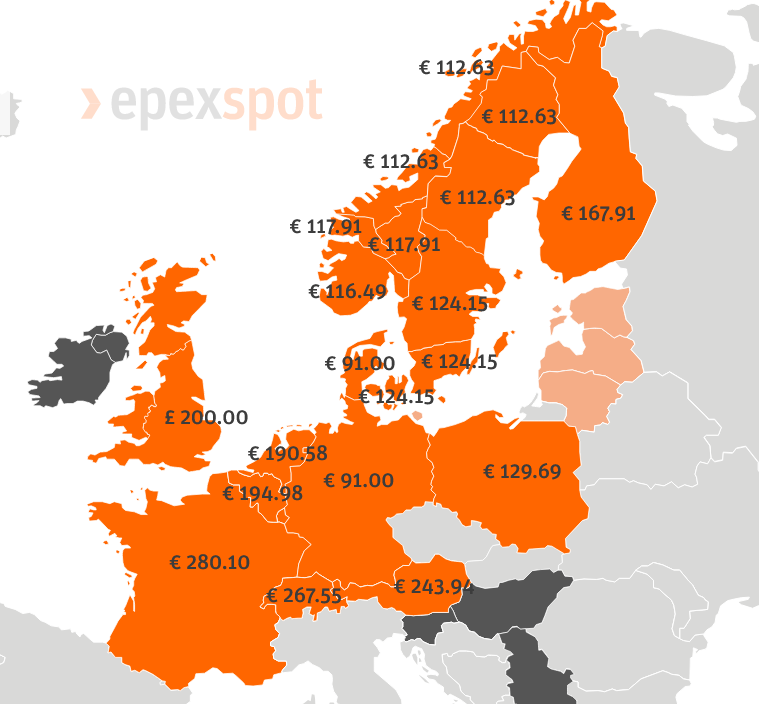 IWR_News's tweet photo. Deutschland hat zusammen mit Dänemark derzeit die niedrigsten, Frankreich die höchsten Börsen-Strompreise im Großhandel. Deutschland 9,1 ct/kWh, Frankreich 28 ct/kWh, Windenergie dämpft Strompreis in Deutschland https://t.co/tUxYWOvtU3 #Strompreis #Strom #Energie #Frankreich https://t.co/U1plnLUcnB