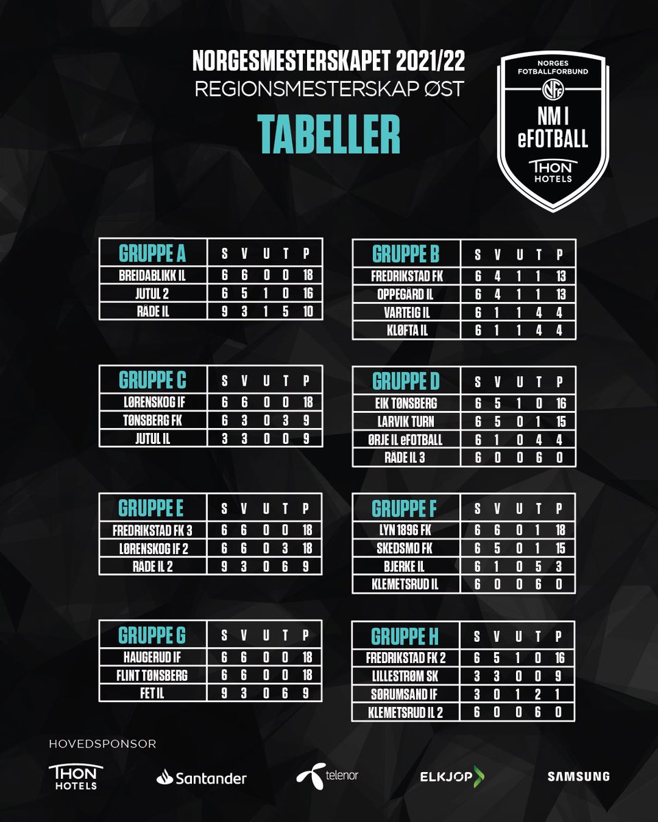 Tabeller for regionmesterskapet i øst etter kampdag 2! 🇬🇱🔥