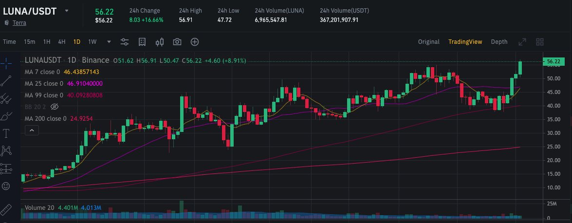 TerraSwap tweet media