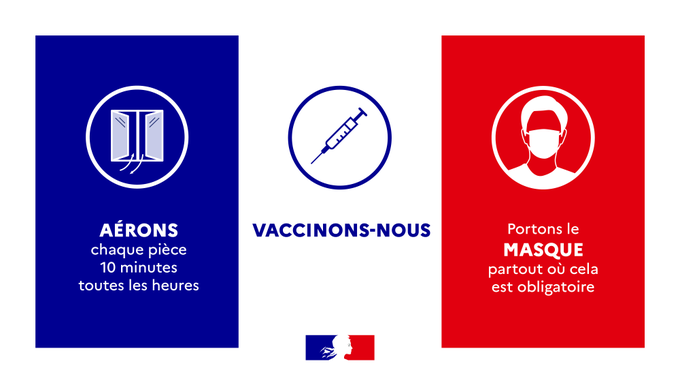 #Covid19 Tous les indicateurs confirment une forte accélération des contaminations et leur impact en milieu hospitalier dans les #BouchesduRhône 📈

✅ Pour freiner la circulation du virus, priorité à la #vaccination et au renforcement des gestes barrières.