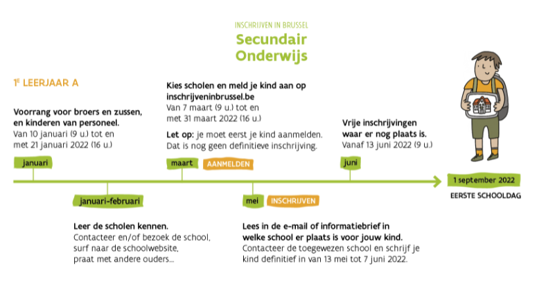 Innova_BXL's tweet photo. Heeft u al een dochter of zoon op Campus Innova (in de secundaire school), dan moet u tussen 10 en 21 januari 2022 gebruik maken van de voorrangsregeling voor broers en zussen en kinderen van personeel 
https://t.co/T0cFQgZXLS https://t.co/QNrEidEzjr