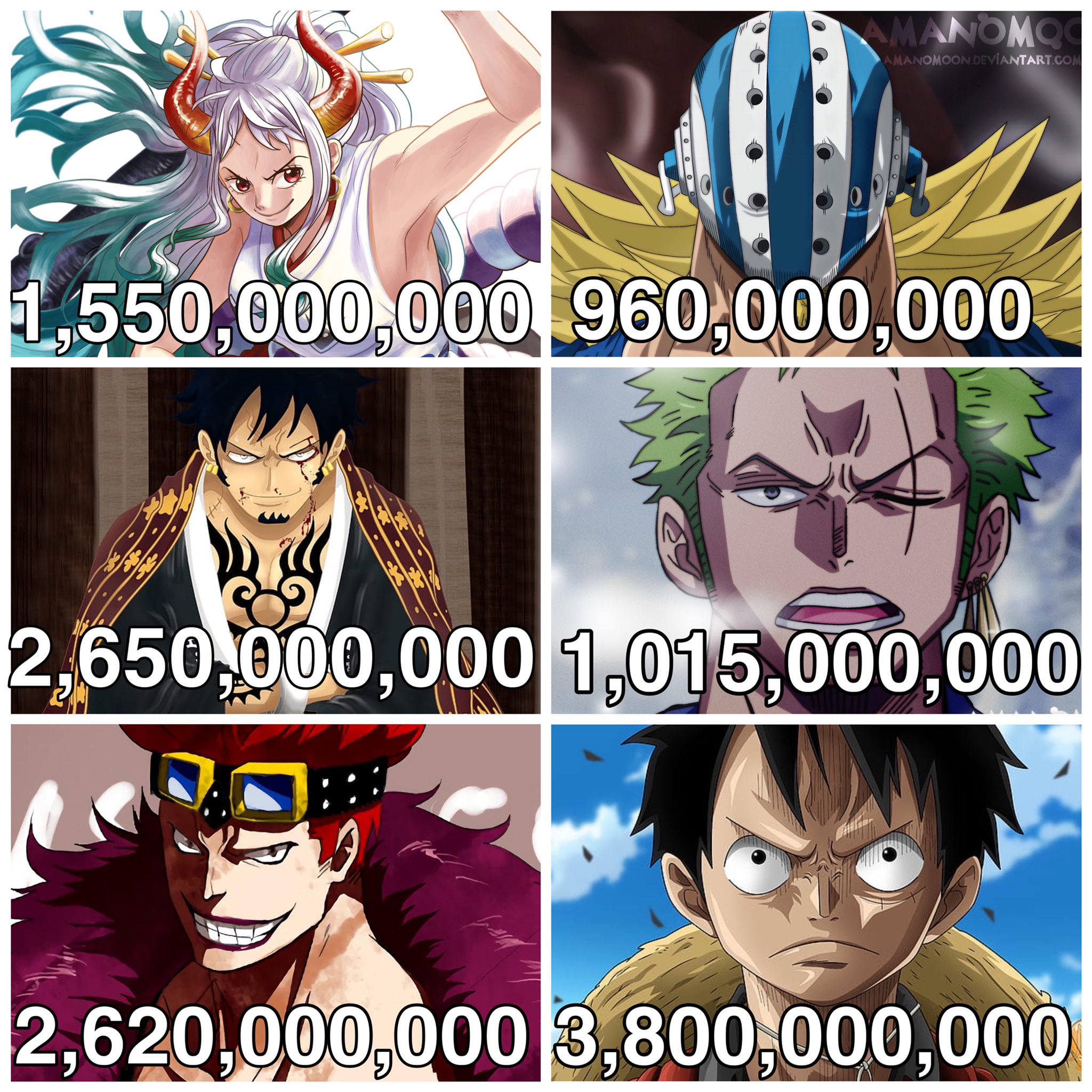 Bounty prediction after Wano Arc [Spoilers] : r/OnePiece