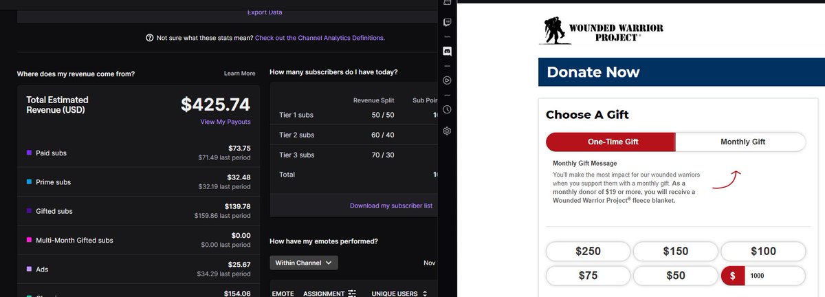 twitchfxYEN's tweet photo. Thank you to everyone for their support this month.  $475 raised from stream revenues, donation of $1,000 made to Wounded Warrior Project #wwp #woundedwarriorproject https://t.co/HZoQmazGxe