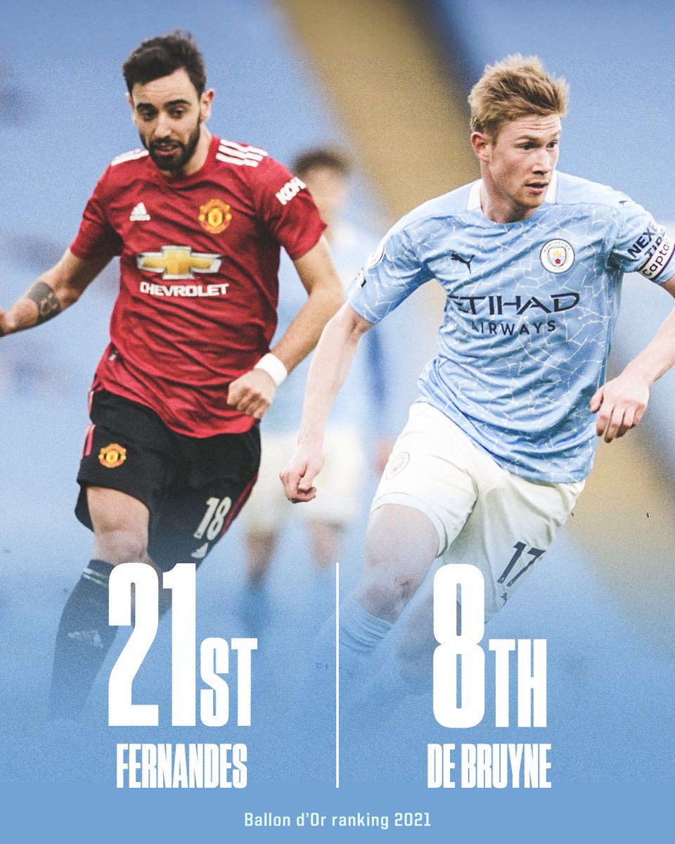 ESPNUK's tweet photo. Bruno Fernandes had more goal contributions than Kevin De Bruyne in the Premier League AND Europe last season, bit finished 13 places lower in the Ballon d'Or rankings 📉 https://t.co/j3uXm9ysLe