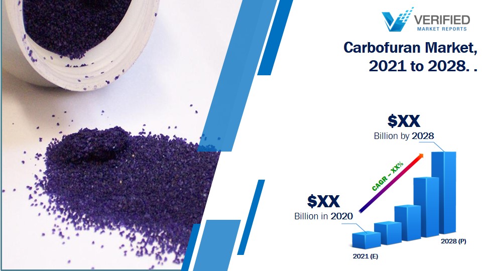 pradnya67868833's tweet image. Verified Market Reports :#Carbofuran Market is growing at a faster pace with substantial growth rates over the forecasted period i.e. 2021 to 2028.
𝐑𝐞𝐚𝐝@-bit.ly/3G3sPnt
@FMCCorp 
Jialong Chemical
#verifiedmarketreports #marketing