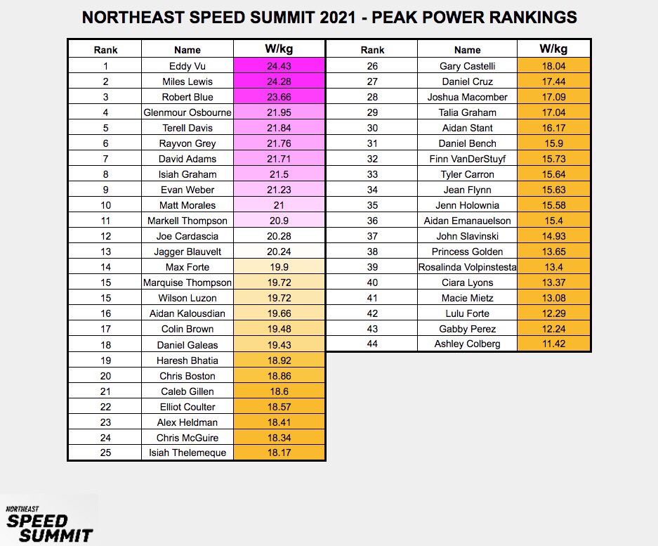 Speed Summit Global tweet media