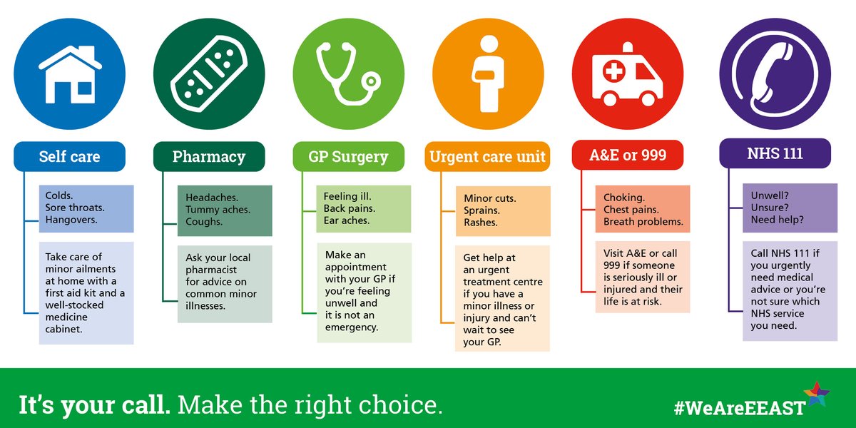 We're extremely busy so please ensure you are choosing the right service for your needs.  

999 is for life-threatening emergencies only. 

Help us to help you and use the right NHS service. #ItsYourCall