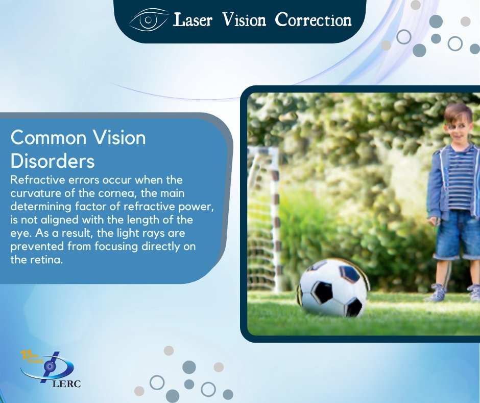 LERCDUBAI's tweet photo. Common Vision Disorders
Refractive errors occur when the curvature of the cornea, the main determining factor of refractive power, is not aligned with the length of the eye. As a result, the light rays are prevented from focusing directly on the retina.

Learn more about LASIK https://t.co/PIkF6acgEn