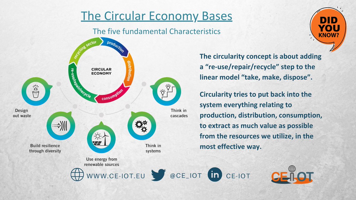 📢 Did you know ❓❓ 

For more info, don't forget to…

🌐 visit our website ce-iot.eu

🔗also visit our LinkedIn page: linkedin.com/company/ce-iot