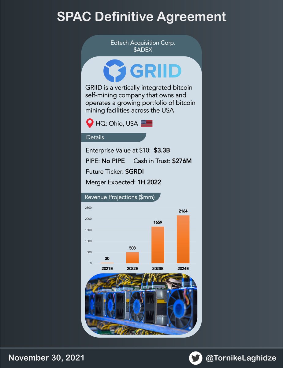 TornikeLaghidze's tweet photo. #SPAC Definitive Agreement:
$ADEX - GRIID https://t.co/PM8YpRrcEg