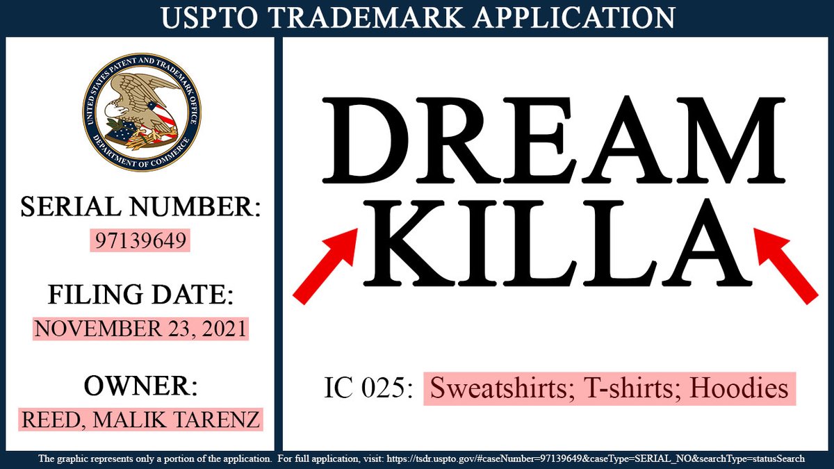 JoshGerben's tweet photo. Denver Broncos linebacker Malik Reed has filed a trademark application for "DREAM KILLA."

@MTR_90 earned the nickname from former teammate @VonMiller who told reporters "he's killing quarterback's dreams every single day." 

#BroncosCountry 
#Denver #Broncos https://t.co/roJwSGZNwZ