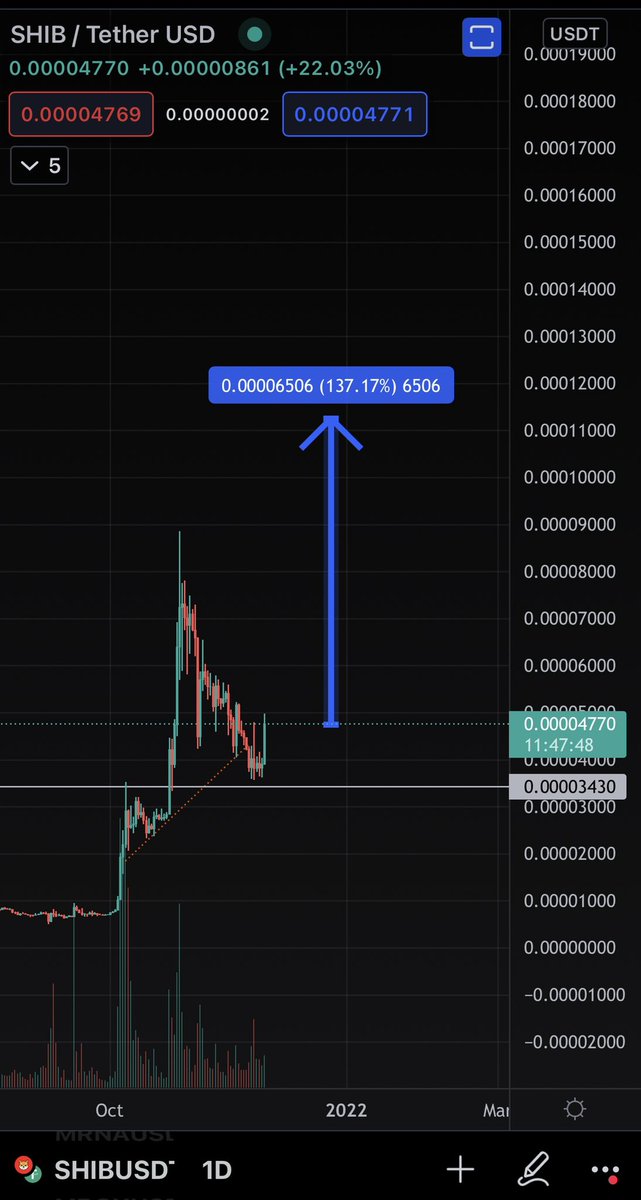 I don't have to it's gonna get here eventually $SHIB