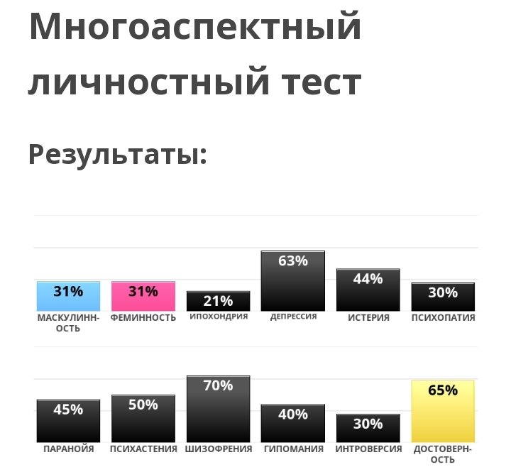 Ebilshit's tweet photo. https://t.co/YxYC73ssDH

пиздец я депрессивный шизик(( https://t.co/M69HTwAdZ2