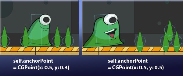 yannemal's tweet image. #spritekit anchor point tweak #collisiondetection #swift #gamedev