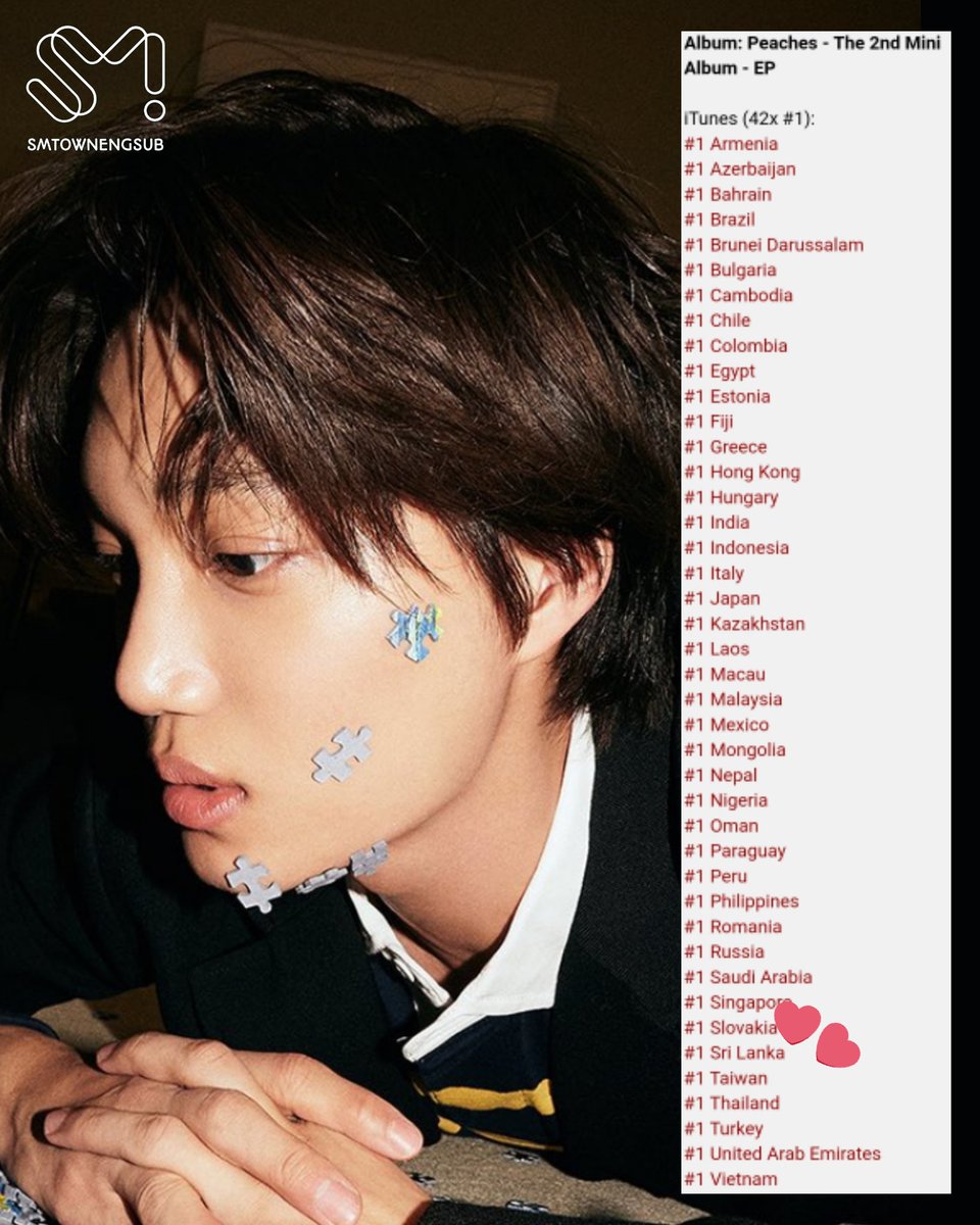 slexolunion's tweet photo. .@weareoneEXO Kai's "Peaches" ranks #1 on iTunes album chart in 40+ countries 

#KaiCombackDay #KAI2ndSOLO cr-@SMTownEngSub https://t.co/E7fu1j2NXP
