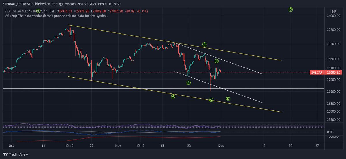 Keerti__Sharma's tweet photo. Check tomorrow's #MarketView & #HedgeStrategy updated on Mentorship group..
Few charts for reference shown below...
Click at https://t.co/A7yxVTcPLK https://t.co/UzGxCaUN1W
