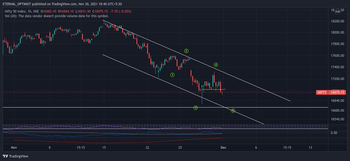 Keerti__Sharma's tweet photo. Check tomorrow's #MarketView & #HedgeStrategy updated on Mentorship group..
Few charts for reference shown below...
Click at https://t.co/A7yxVTcPLK https://t.co/UzGxCaUN1W