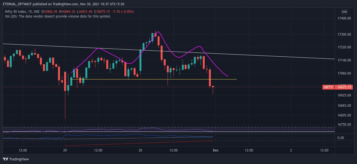 Keerti__Sharma's tweet photo. Check tomorrow's #MarketView & #HedgeStrategy updated on Mentorship group..
Few charts for reference shown below...
Click at https://t.co/A7yxVTcPLK https://t.co/UzGxCaUN1W