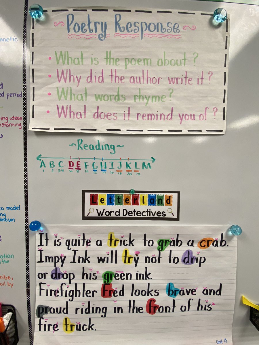 marci_formby's tweet photo. Reading goals and expanding minds @ParkGlenES! Thank you @jamieyork08 and First Graders!
#Cheetahstrong #chargernation https://t.co/wIaUK0Lwzw