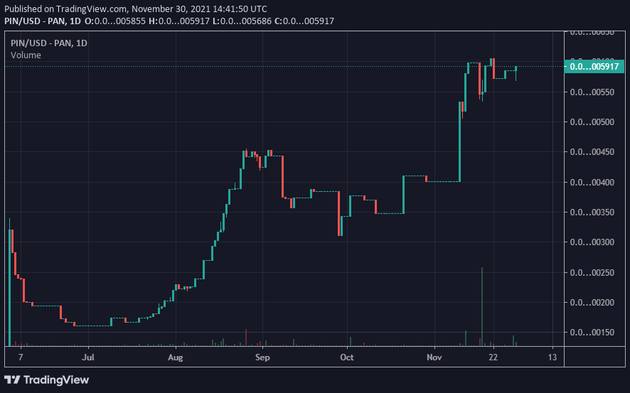 PinballMoon's tweet photo. Are you ready? Buy before late, can we reach new ATH? 🚀🚀🚀

#PinballMoon #newATH #ATH #TrendingToken #Poocoin #bscscan #bsc #trandingbsc https://t.co/6Da9ejYHbL
