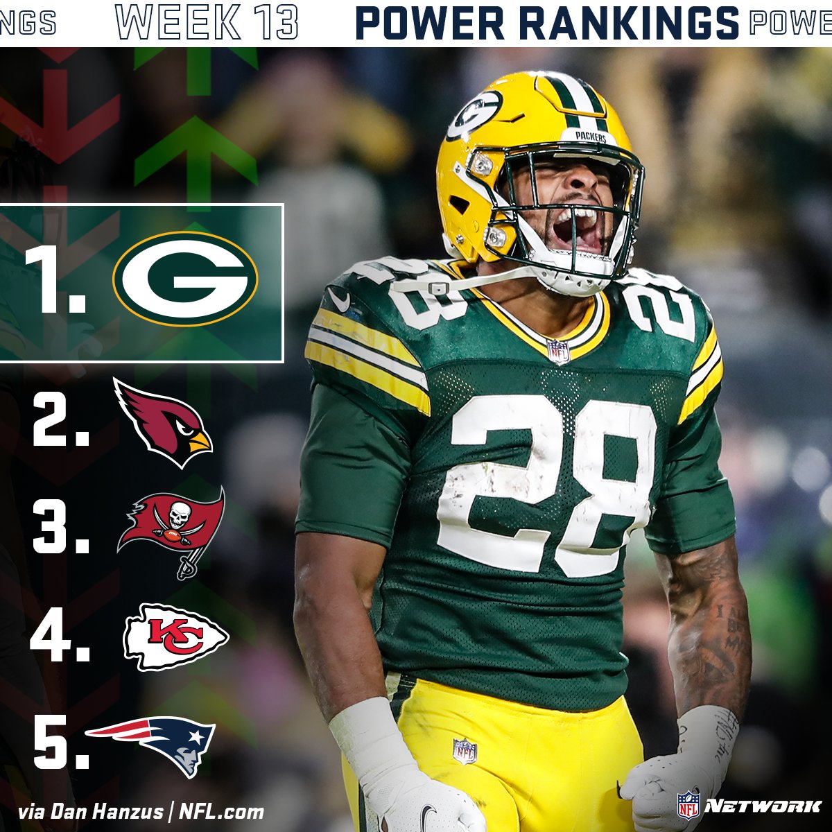 nfl power rankings week 13