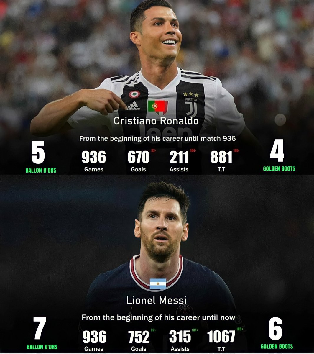 idoknowball's tweet image. Messi  vs Ronaldo Is the most forced debate of all time