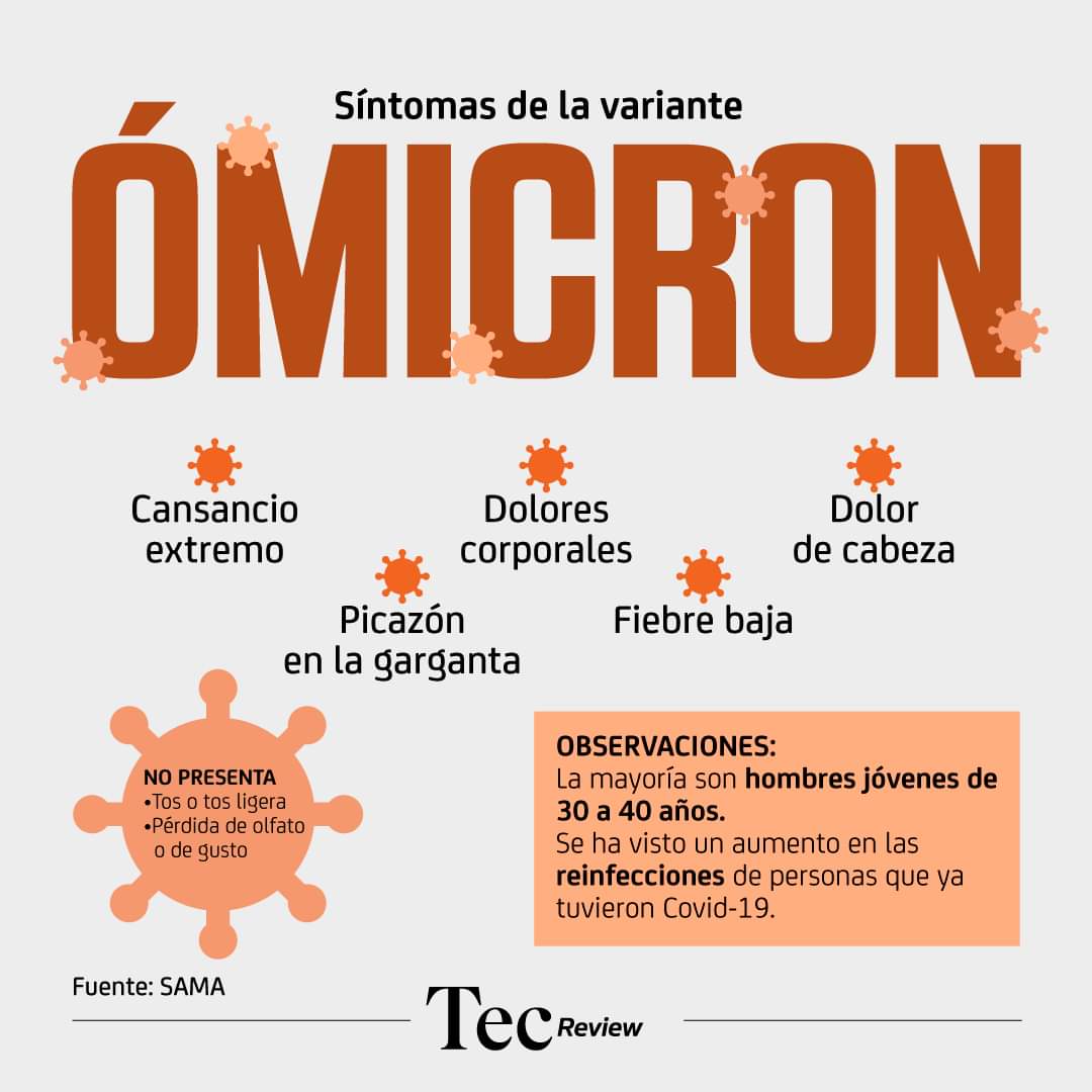 #Pilas con el #Dato ☑️
#Ómicron 😷
