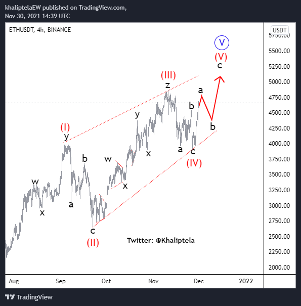 Khaliptela's tweet photo. #Ethereum  It works, and it did. #btc #Cryptz 
@binance @BinanceChain @BinanceResearch @BinanceAcademy @crypto @BitcoinMagazine @bitcoinnews @ethereum @business @coinbasem @CoinbasePro @CommerceCB @RobinhoodComms @TheStreet @CoinDesk @CoinDeskData @carlmoon
#SHIB #CryptocurrecyNews https://t.co/zAngc5GZl8