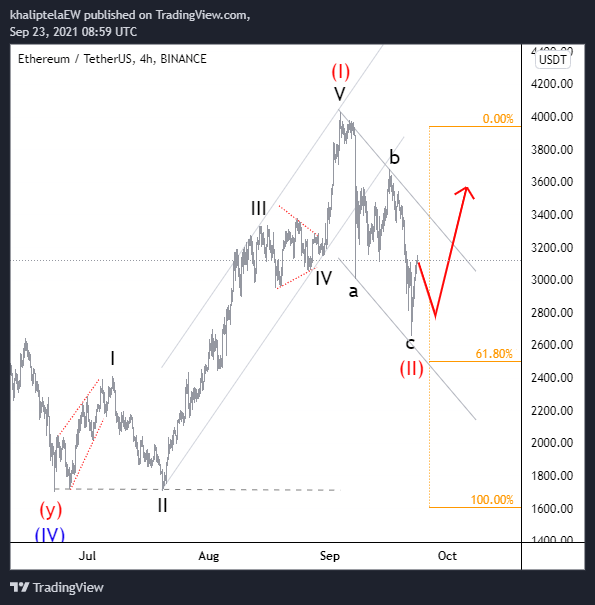 Khaliptela's tweet photo. #Ethereum  It works, and it did. #btc #Cryptz 
@binance @BinanceChain @BinanceResearch @BinanceAcademy @crypto @BitcoinMagazine @bitcoinnews @ethereum @business @coinbasem @CoinbasePro @CommerceCB @RobinhoodComms @TheStreet @CoinDesk @CoinDeskData @carlmoon
#SHIB #CryptocurrecyNews https://t.co/zAngc5GZl8