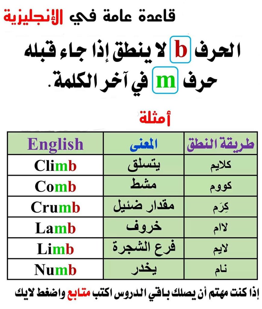 قاعدة عامة في اللغة الإنجليزية :

الحرف b لا ينطق إذا جاء قبله حرف m في آخر الكلمة 👇