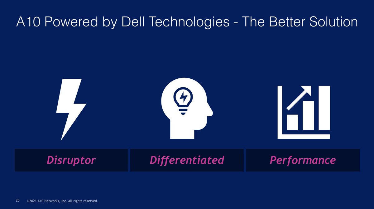 [LIVE] A10 Networks’ Thunder MVP (multi-tenant virtual platform) powered by @DellTech is the ONLY solution in the market that allows for multiple virtual instances while maintaining optimum performance. Learn more here >> https://t.co/4OAHUqaw1R #SSL #cybersecurity https://t.co/Ibj0Qc90nv