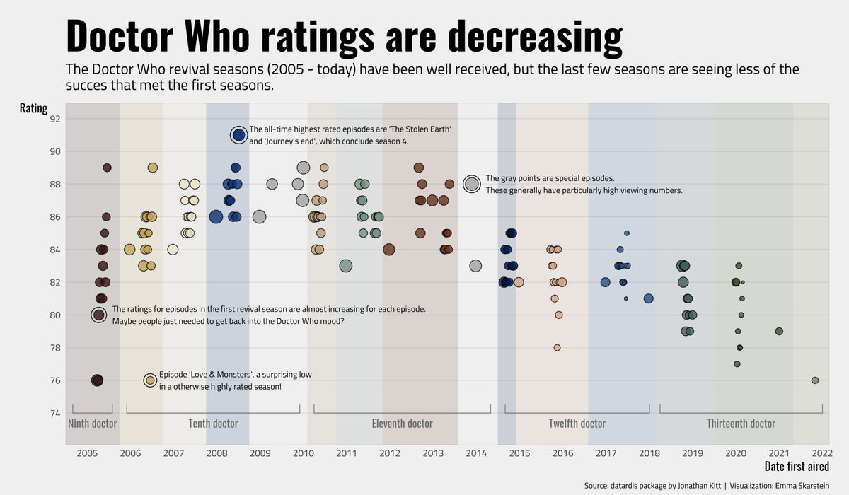 Emma Skarstein tweet media