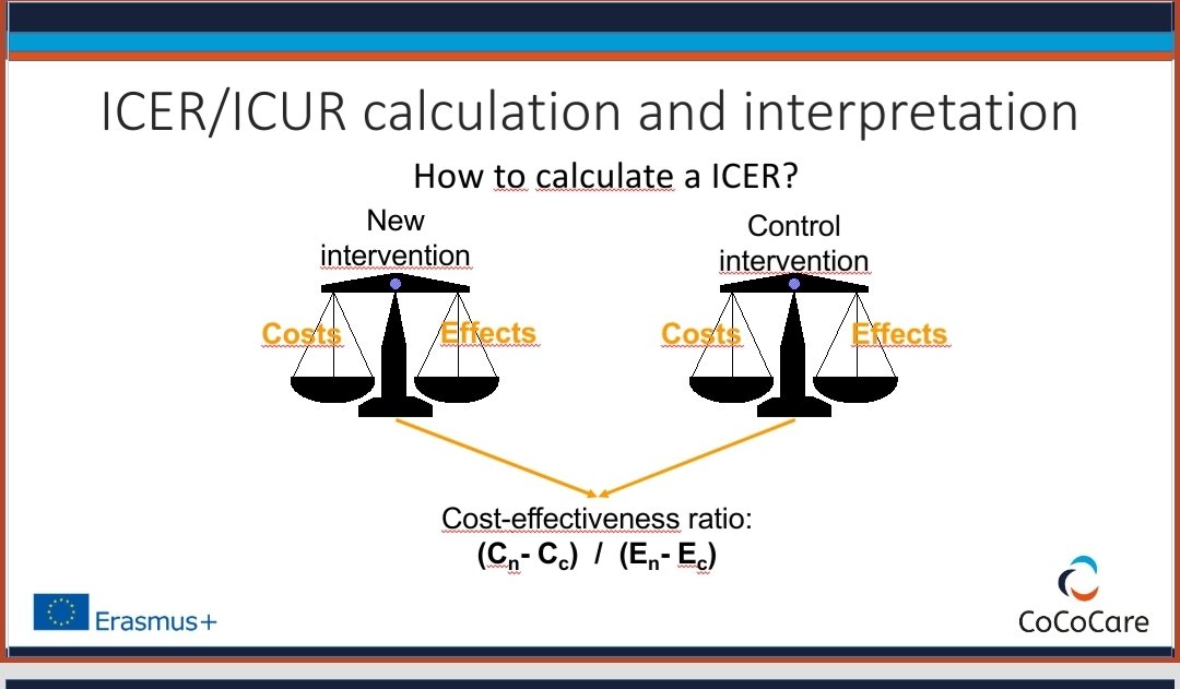 gvanmastrigt's tweet photo. Enjoyed teaching today, together with @JosKleijnen and @lucammjanssen, postgraduate students the basics of economic evaluations and how to critically assess study quality @MaastrichtU @CoCoCare_ @CAPHRI_UM @VHC_CAPHRI_UM @HTA @erasmusplus #guidelines @EBM @MajoieMarian https://t.co/5KLeviK8NC