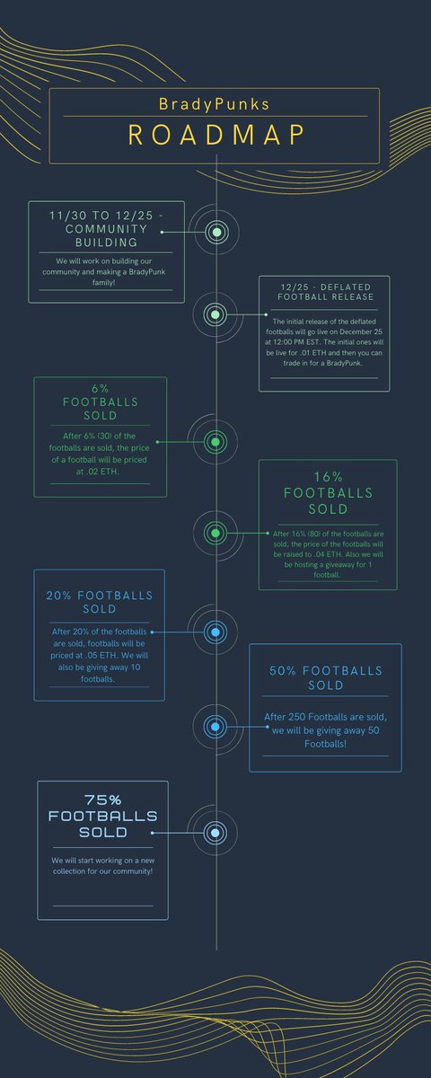 BradyPunks's tweet photo. Roadmap is live!!! Click on it to see the whole thing!!! #NFT #nftroadmap #bradypunks #crytpo #NFTshill https://t.co/zYhTqSvz9U