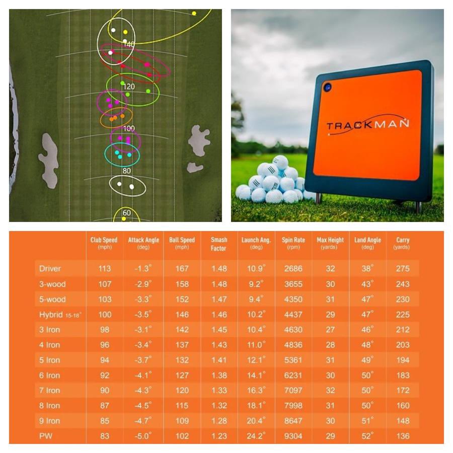 GordStewartGolf's tweet photo. Nowadays every serious golfer will have some form of yardage indication https://t.co/wBbtfziHBz As we continue with the 'Gift of Golf' why not treat yourself to new technology this Christmas with @GarminGolf π£ @BushnellGolf π― @TrackManGolf π #ShopLocal #ShopProShop π
πΌππποΈββοΈ https://t.co/SvhlpijtZP