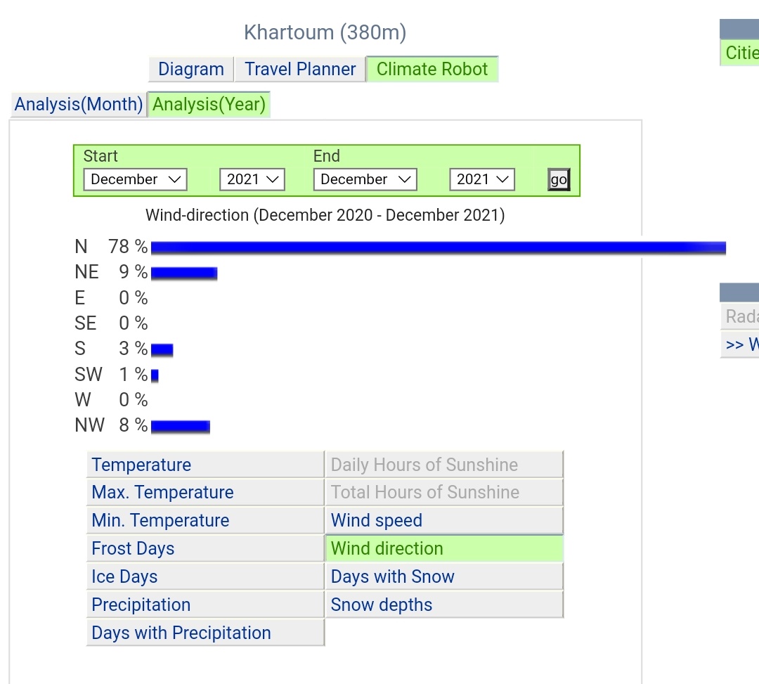 نصيحية تكتيكية للمواكب السلمية (المتجهة للقصر):

🔵نحن ليه بنمشي للقصر عن طريق الاتجاه جنوبا بشارع ال...