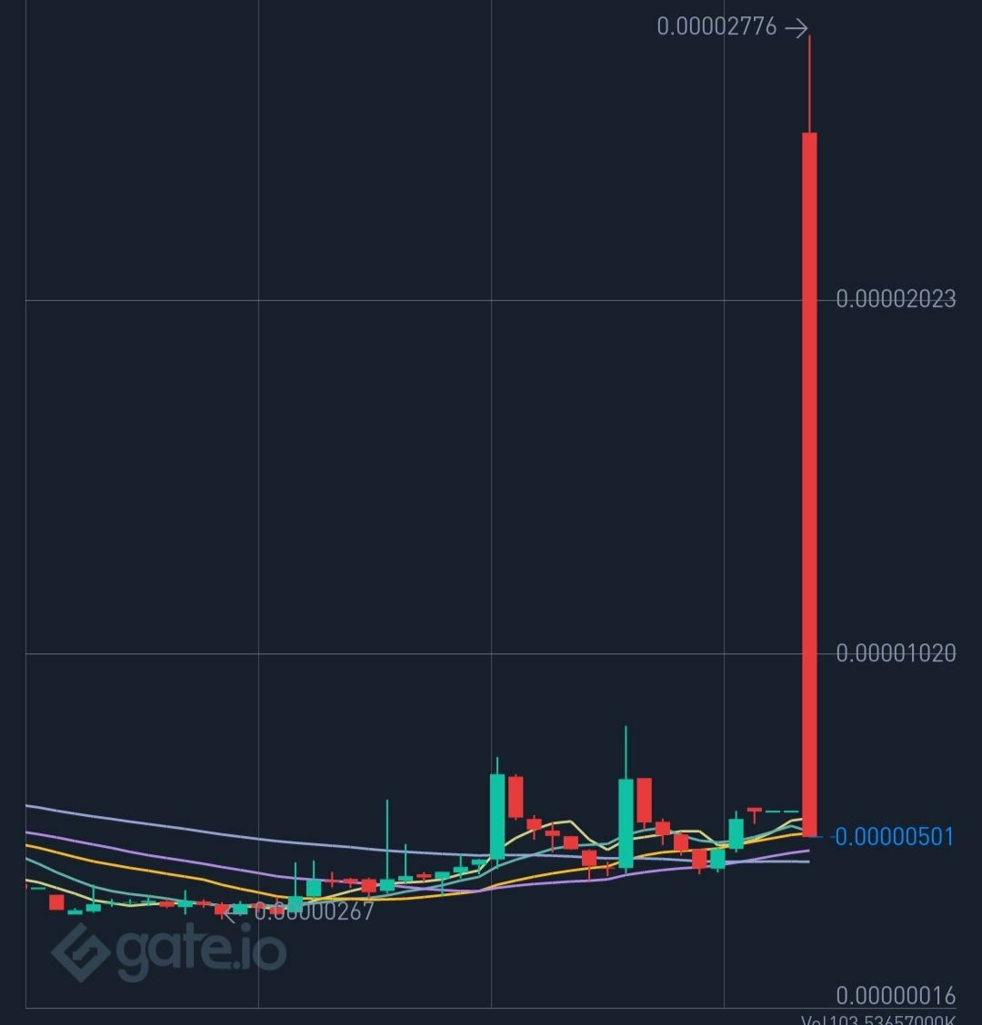 🔥30-11-2021 BUGÜN TARİHLİ PUMPİMİZ %600 YAPMIŞTIR.
🔥 AŞAĞIDAKİ TELEGRAM LİNKİMİZDEN BİZİ TAKİP EDEBİLİRSİNİZ.
🔥 t.me/gateiopumpcoins
#pump
#Gateio #Gate #gatetoken #BTC #garfield #BTCUSD #EmniyetGM #serefsiz #bebek #SpotifyWrapped #CoinMarketCap #coin #herkes