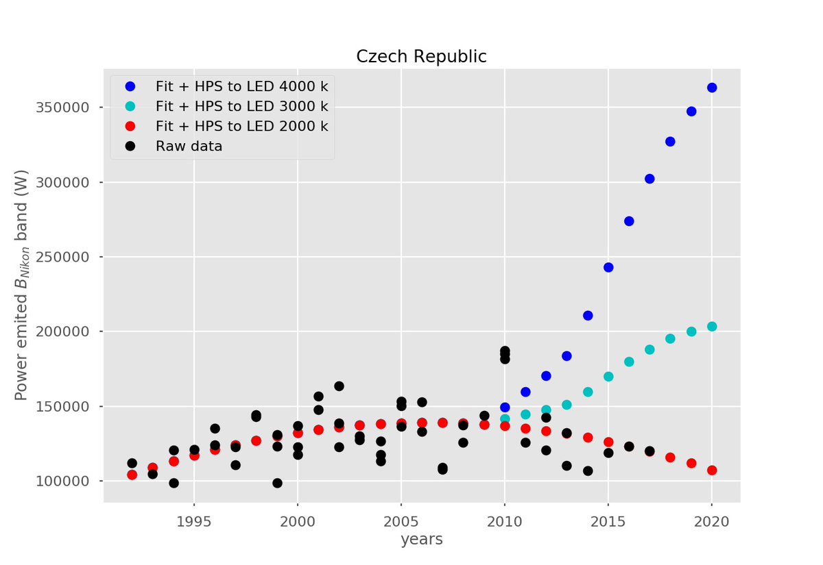 pmisson's tweet photo. How #lightpollution has evolved in different countries. One day, one country. Today #CzechRep more details on: https://t.co/vu3zRXqEzH https://t.co/eAWUnh3VeP