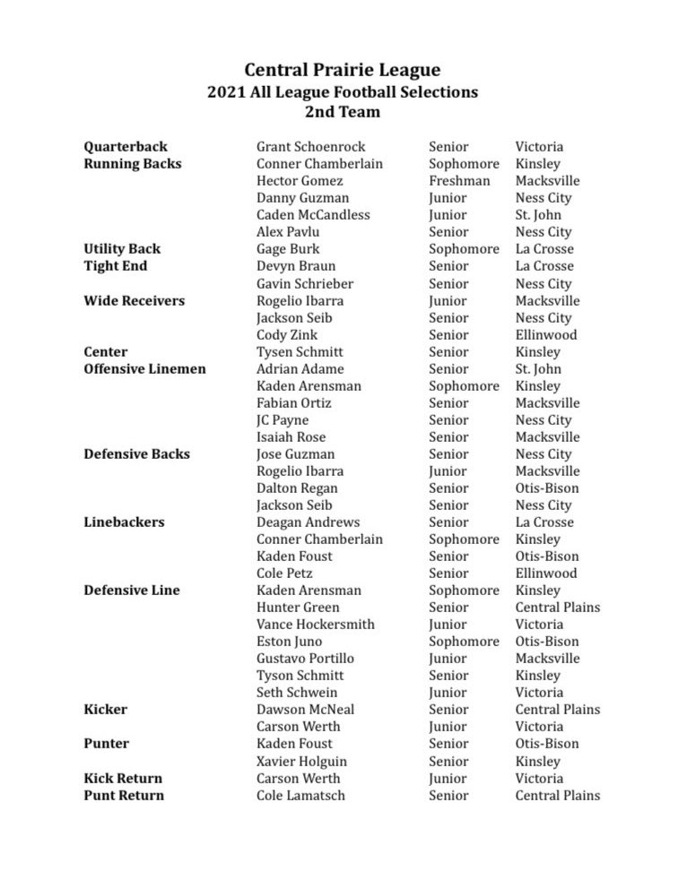 2021 CPL All League Football