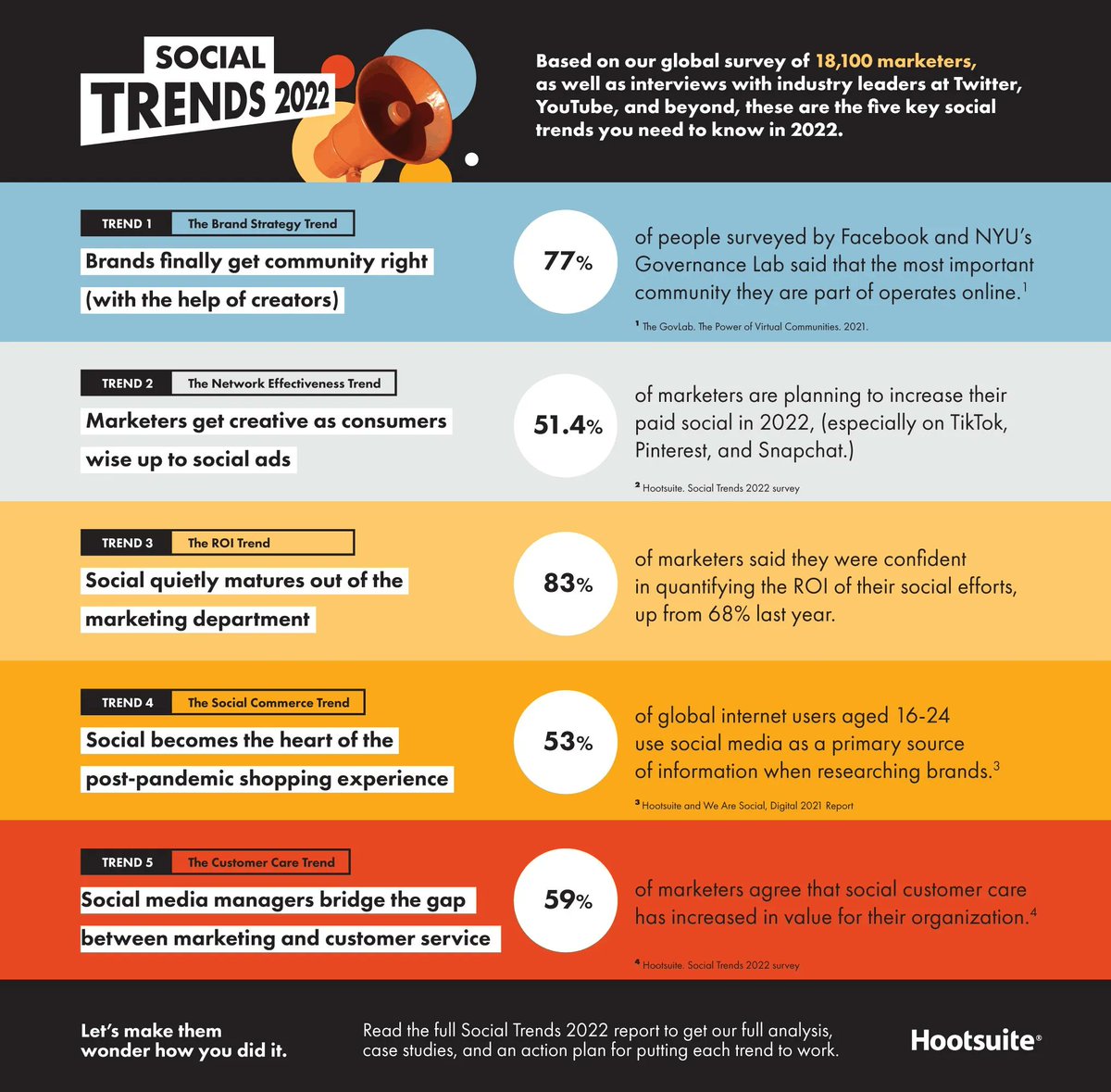 SMA_Programs's tweet image. There has been a notable increase in online activity since the pandemic lockdown. Check out these infographics to learn more. buff.ly/3D1hi6B
