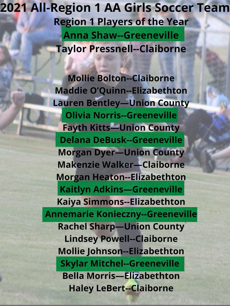 Congratulations to all of the players representing their respective teams by being selected to the All-Region 1 AA Girls Soccer Team.